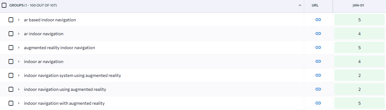 Keywords position (ar navigation)
