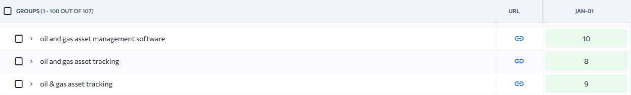 Keywords position (oil and gas)